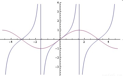 函数y=tanx与函数y=sinx的图象交点的个数为( )a1b2c3d
