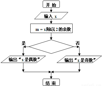 流程图判断框的用法图片