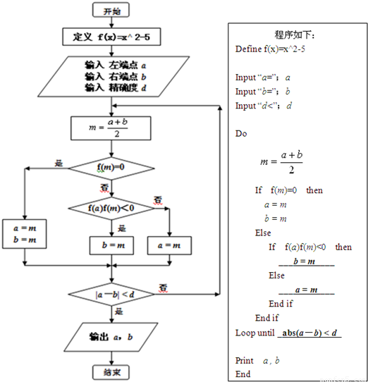 練習冊系列答案科目:高中數學來源:題型:以下是某同學設計的程序流程