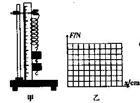 用在弹簧下面挂钩码的方法做"探究弹簧弹力与形变量之间的关系 的实验