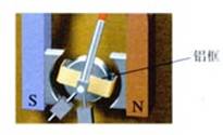 电流表铝框阻尼原理图片