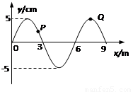 一列简谐横波在t=0时刻的波形如图所示,质点p此时刻沿-y方向运动,经过