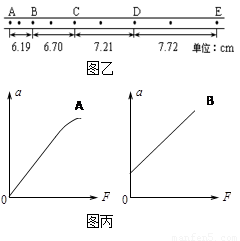 某同学设计了一个探究加速度a与物体所受合力 f及质量m关系的实验.