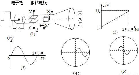 示波管简图图片