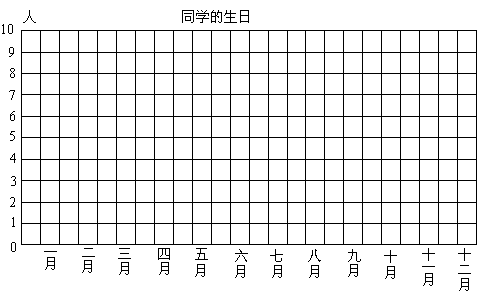 幼儿园生日调查表图文图片