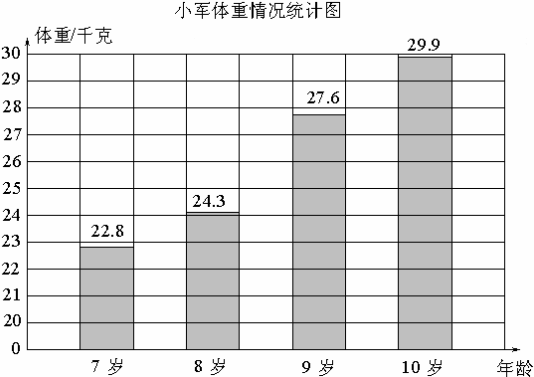 身高体重统计图图片图片