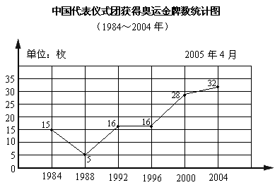 奖牌条形统计图图片