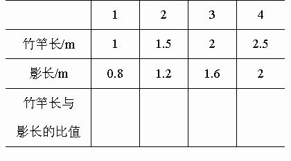 竹竿的影子长度变化图图片