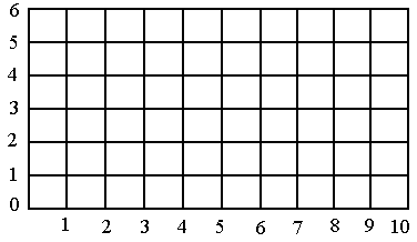 下面方格纸上画圆要求圆心o在图中(5,3)的位置上,半径是2格长