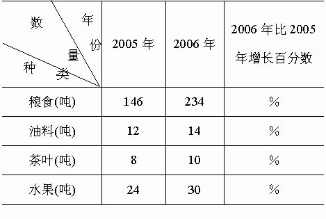 (百分號前面的數保留一位小數)——青夏教育精英家教網