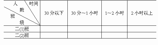 下面是二年级两个班同学每天看电视节目的时间统计表