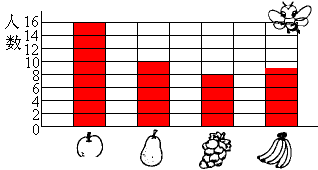 大班数学水果统计图图片