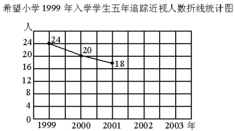 近视人口的数量_青少年爱 挤眉弄眼 ,很可能是近视(2)