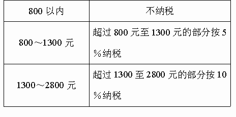 (2)張明的爸爸每月納稅35元,則他月工資多少元?實領多少元?