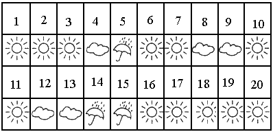 下面是某地4月份前20天的天氣情況的記錄