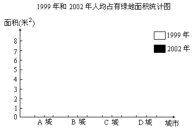 各大城市面积及人口数量_各省份人口数量地图