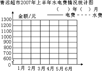 青远超市2007年上半年水电费情况如下表