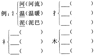 照樣子,根據偏旁各寫三個字,並組詞.