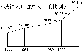 高低高人口增长公式_三阶魔方公式(3)