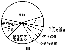 (1)第三組數據表示的是每種動物的孵化期具體天數,宜用條形統計