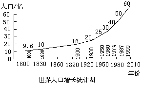 地球每年人口增长_农村人口每年的参照图(3)