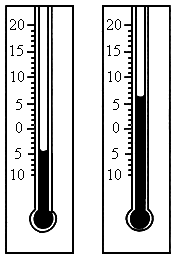两温度计读数分别为我国某地2005年2月份某天的最低气温与最高气温