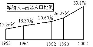 高低高人口增长公式_三阶魔方公式(3)