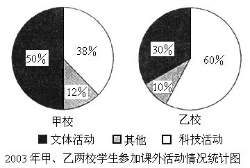 第五次人口普查数据_上海楼市 会是下一个东京吗(2)