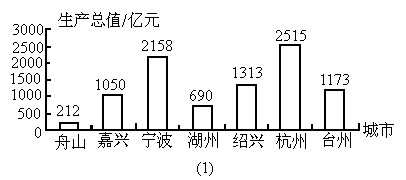 gdp和gnp区别(3)