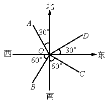 南偏东30度示意图图片