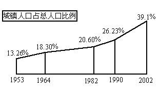 高低高人口增长公式_三阶魔方公式(3)