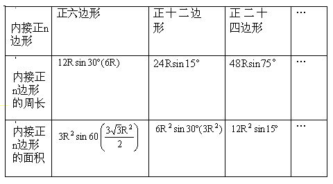 圆内接正十二边形图片