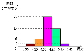 人口约分布与什么有密切关系_有什么头像好看的图片(3)