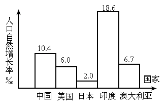 身高人口普查_人口普查(2)