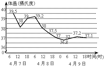 全国GdP扇形统计图_全国疫情扇形统计图(3)