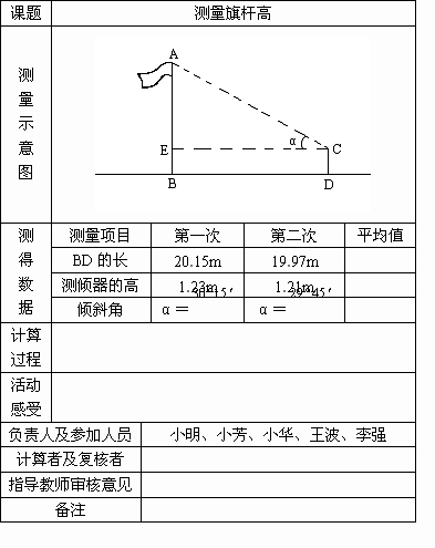 ce角测量示意图图片