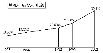 高低高人口增长公式_三阶魔方公式(3)