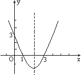 已知拋物線y=ax bx c如圖所示,則它關於y軸對稱的拋物線的函數