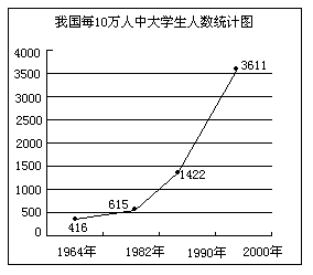 学校类型算人口学统计变量_人口学变量直方图(3)