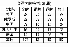 金牌条形统计图图片