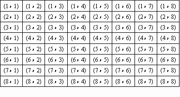 骰子每个面上依次标有12345678掷得两个5的概率是多少请用树状图或