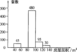 各血型人口比例_人口普查数据公布后,我决定在佛山买房(3)