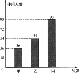 人口频数图_频数分布表