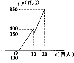 元朝人口数量_辽金元清政权的核心保护中亚传统(2)