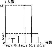 时点计算人口的月平均数