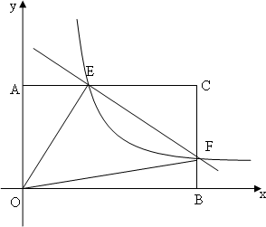 假定经济的总量生产函数为Y=K_三角函数(3)