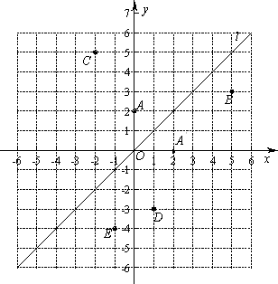 如图在平面直角坐标系中直线l是第一三象限的角平分线