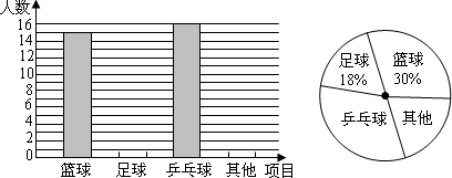 锻炼小明就本班同学我最喜爱的体育项目进行了一次调查统计下面是他