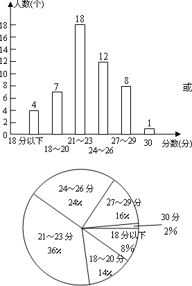 月群中学为了解2006届初中毕业学生体能素质情况进行了抽样调查下表是