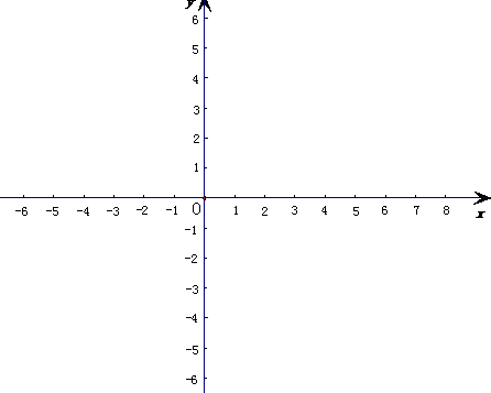 p,与x轴相交于 a, b两点(点 a在点 b的左边),点 b的横坐标是1